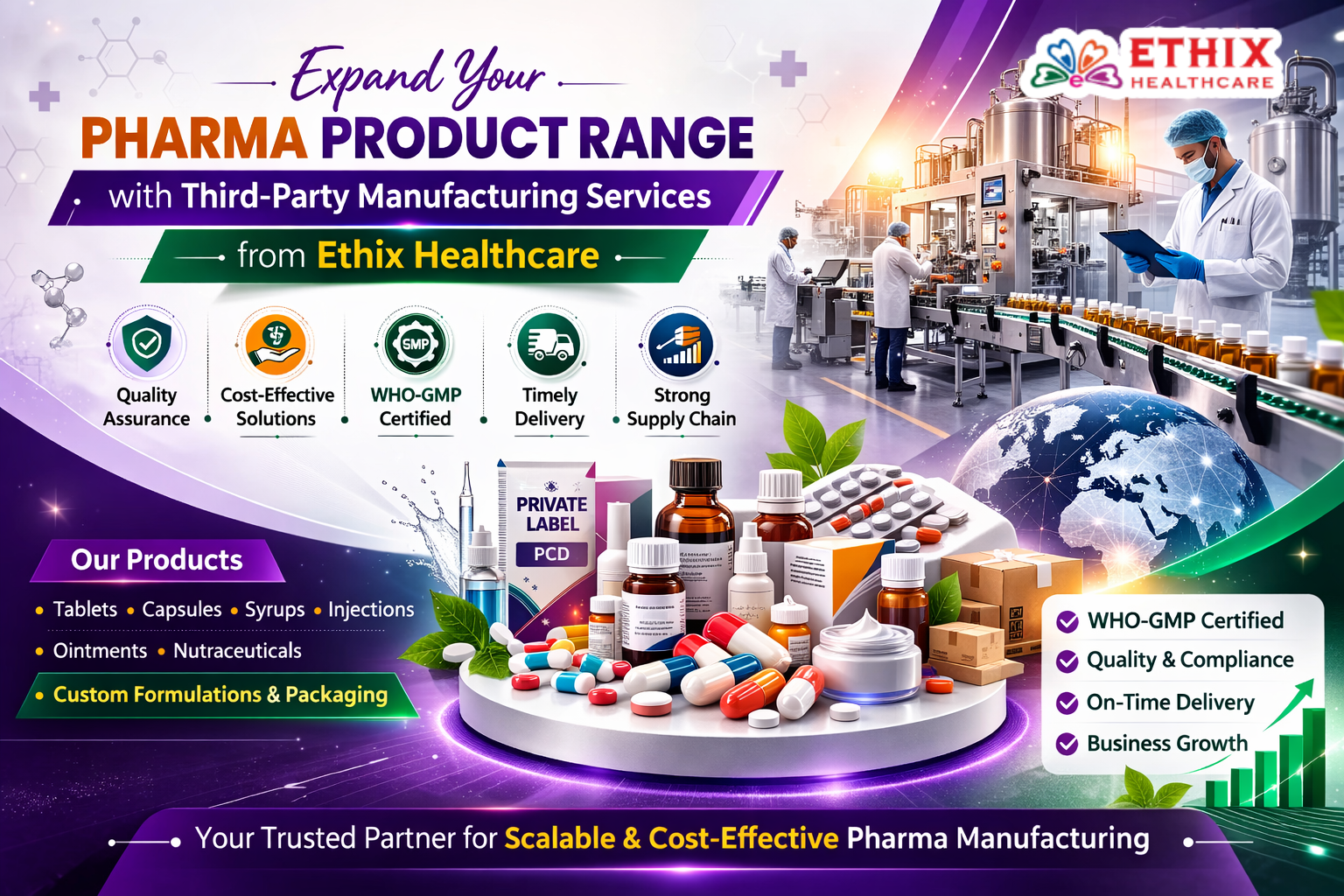 Expand Your Pharma Product Range with Third-Party Manufacturing Services from Ethix Healthcare